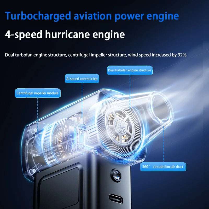 Souffleur Turbo Électrique Xiaomi 1000000RPM, Souffleur d'Air Puissant, Nettoyeur de Poussière Portable, Chargement USB, Souffleur à Jet Sans Brosse 65m/s