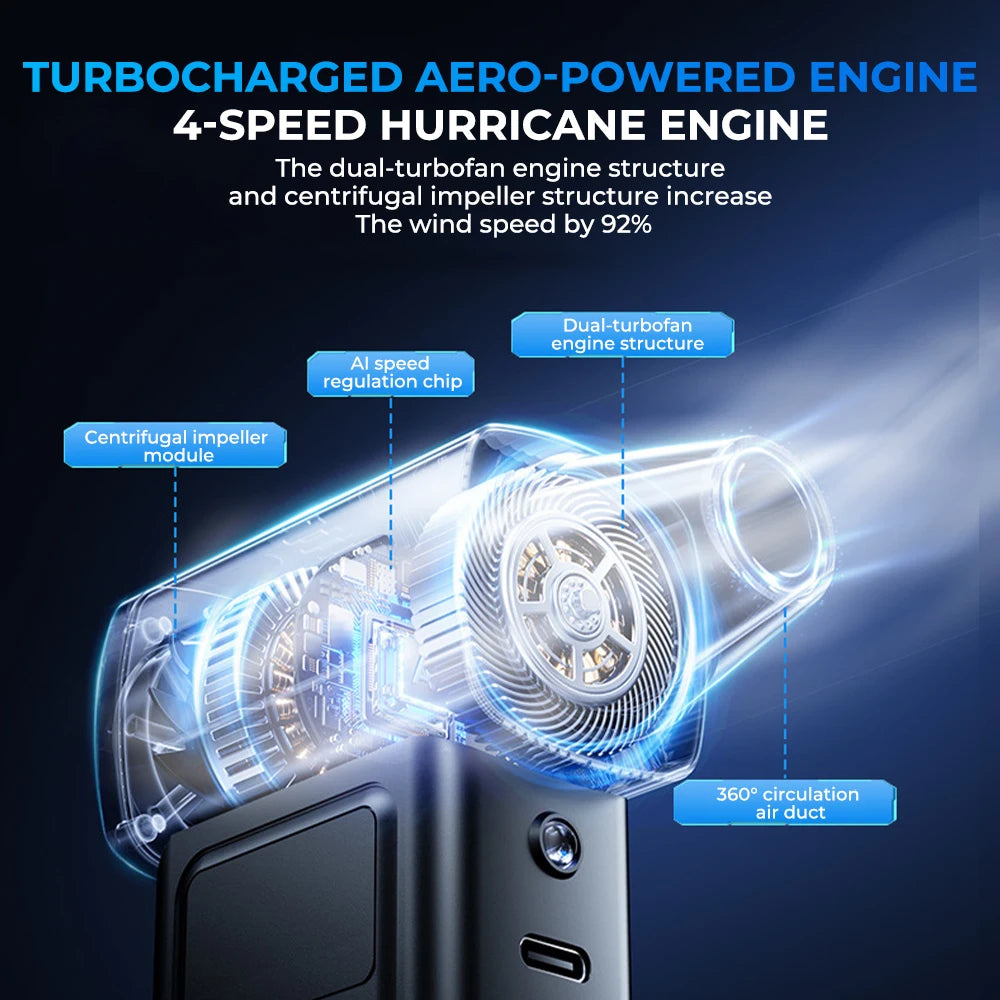 Souffleur Turbo Électrique Xiaomi 1000000RPM, Souffleur d'Air Puissant, Nettoyeur de Poussière Portable, Chargement USB, Souffleur à Jet Sans Brosse 65m/s